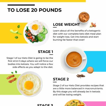 keto diet meal plan for beginners weight loss