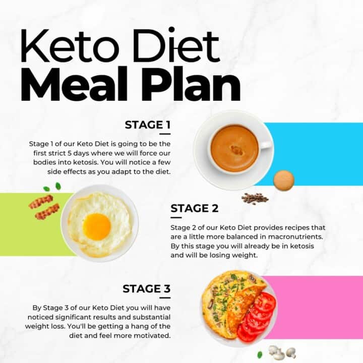 Keto & Low Carb Keto Diet Meal Plans Recipes | Keto Diet Yum