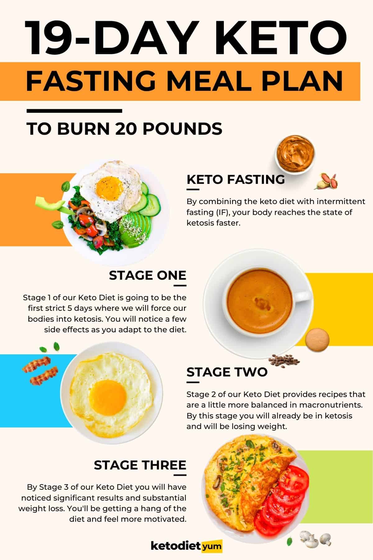 19-Day Keto Diet Meal Plan with Intermittent Fasting