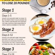 19-Day Keto Diet Plan for Beginners with Easy Recipes