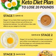 19-Day Keto Diet Plan for Beginners with Easy Recipes