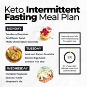 Keto Intermittent Fasting Meal Plan