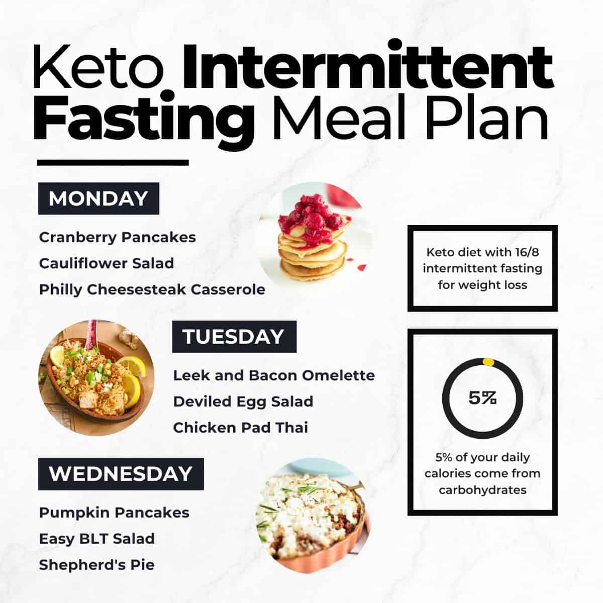 Keto Diet Plan: 7 Days Menu with Foods to Eat & Avoid