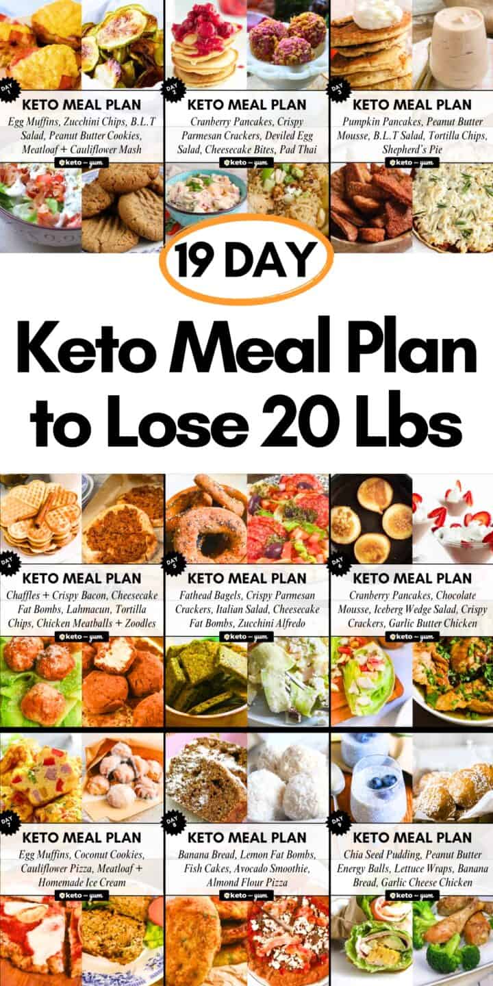 Our keto diet plan for beginners