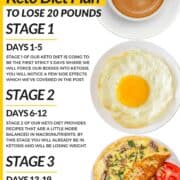 keto diet plan