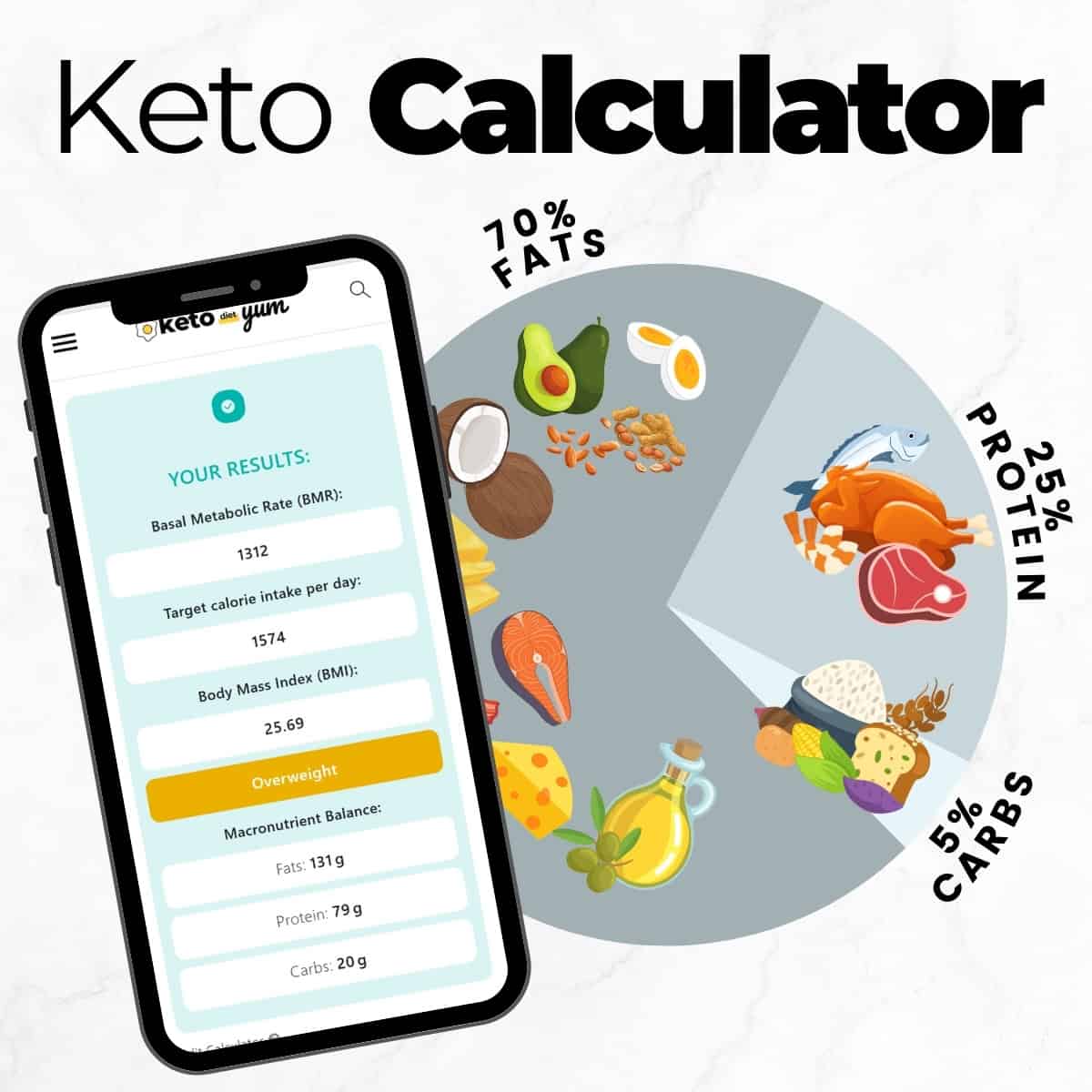 Keto Calculator