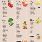 Keto Diet Foods To Eat