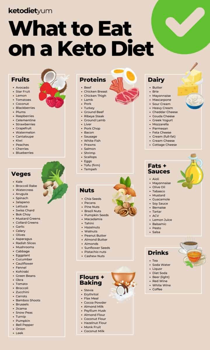 Keto Diet Foods To Eat