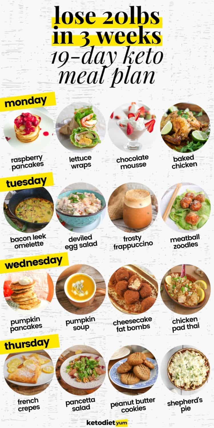 19 Day Keto Intermittent Fasting Meal Plan Easy Recipes