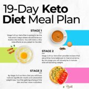 keto diet meal plan for beginners