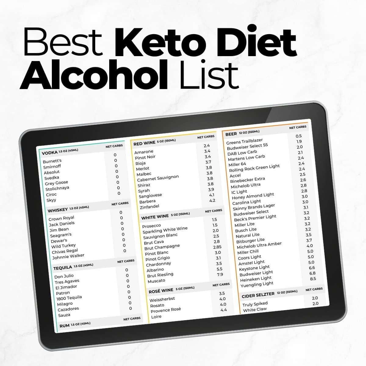 Best Keto Diet Alcohol List