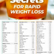 Keto Alcohol Guide