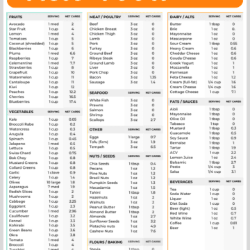 printable keto food list with 200+ foods and carb counts