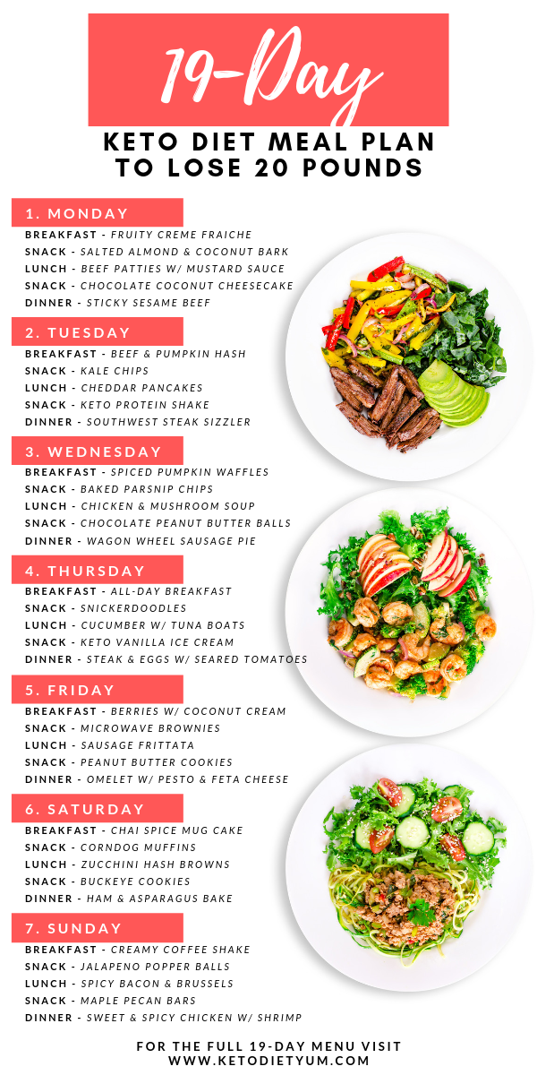 19 day keto diet meal plan and menu for beginners fast