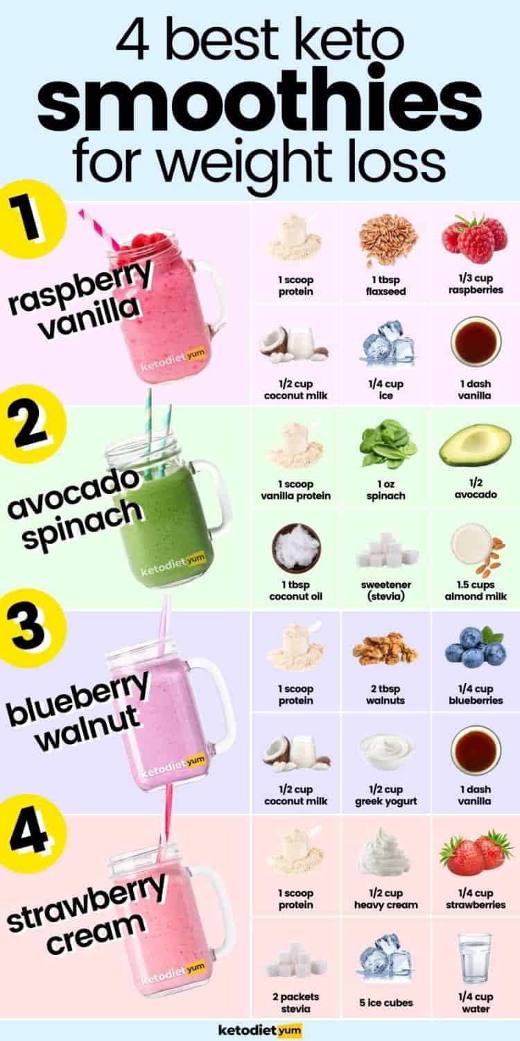 Keto Smoothies For Weight Loss: 6 Top Low-Carb Smoothies