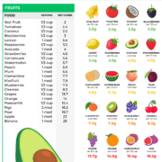 Keto Fruits Carb Chart Infographic