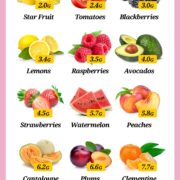 Best Low Carb Keto Fruit List