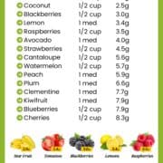 Low Carb Keto Food List Fruits