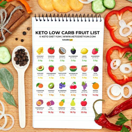 The Best Keto Fruit List You Can Eat (Low-Carb Fruits)