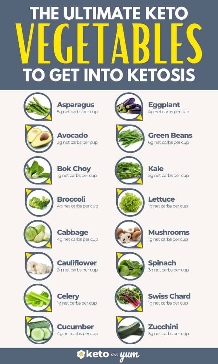 keto vegetables