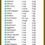 Keto Vegetables List with Carbs and Easy Recipes