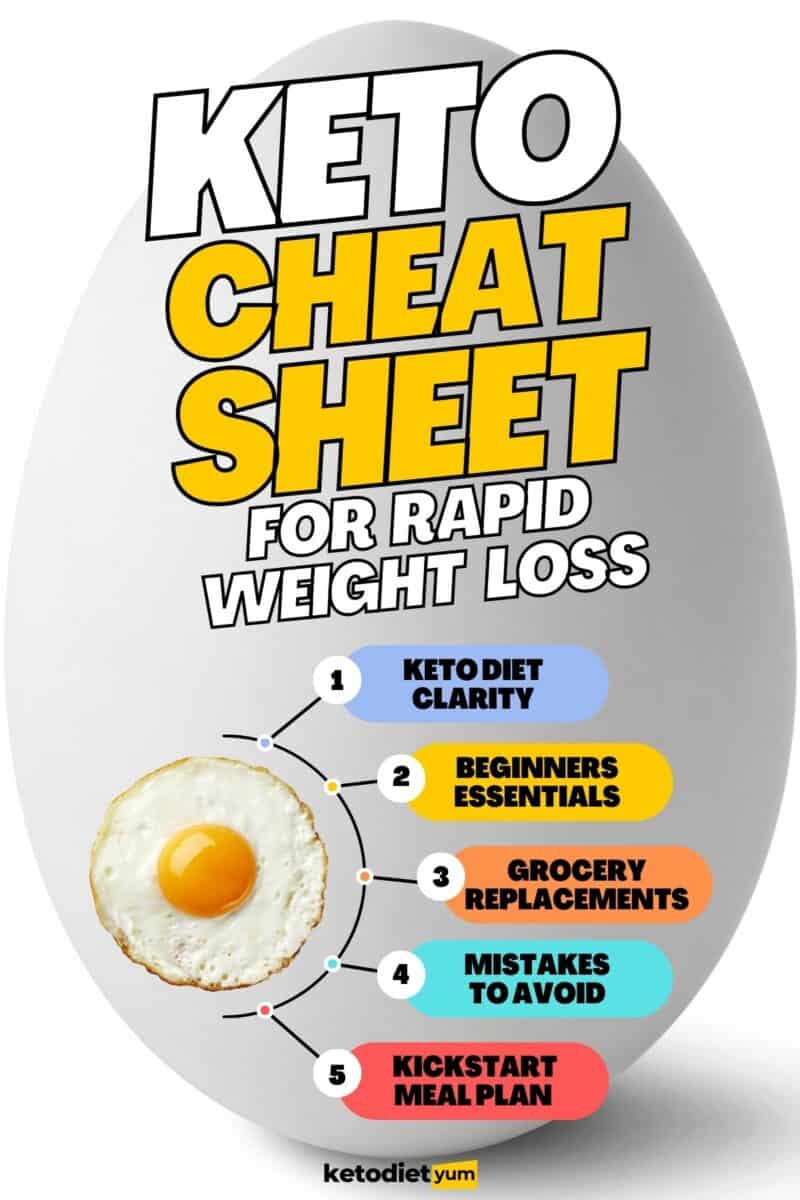 Keto Cheat Sheet To Get Into Ketosis With Easy Recipes