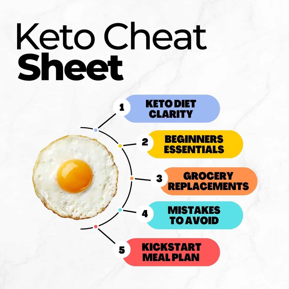 Keto Cheat Sheet To Get Into Ketosis With Easy Recipes