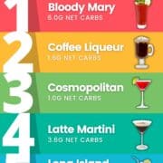 Keto Cocktails