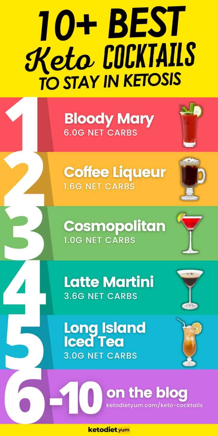 Keto Cocktails