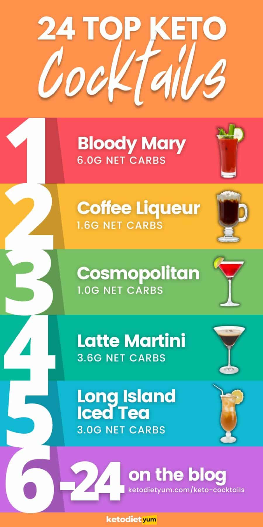 Keto Long Island Iced Tea Cocktail - Tasty Low Carb