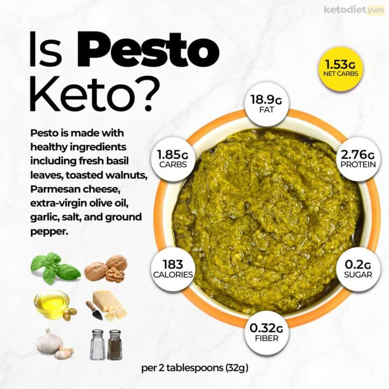 is-pesto-keto-everything-you-need-to-know-keto-diet-yum