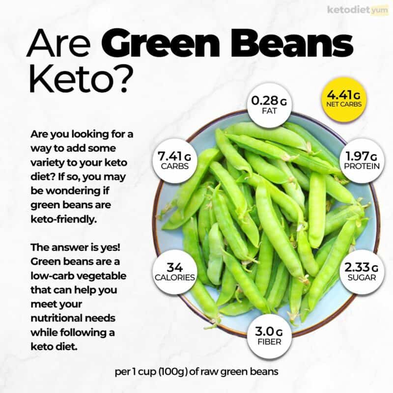 Are Green Beans Keto? A Guide To Carbs In Green Beans