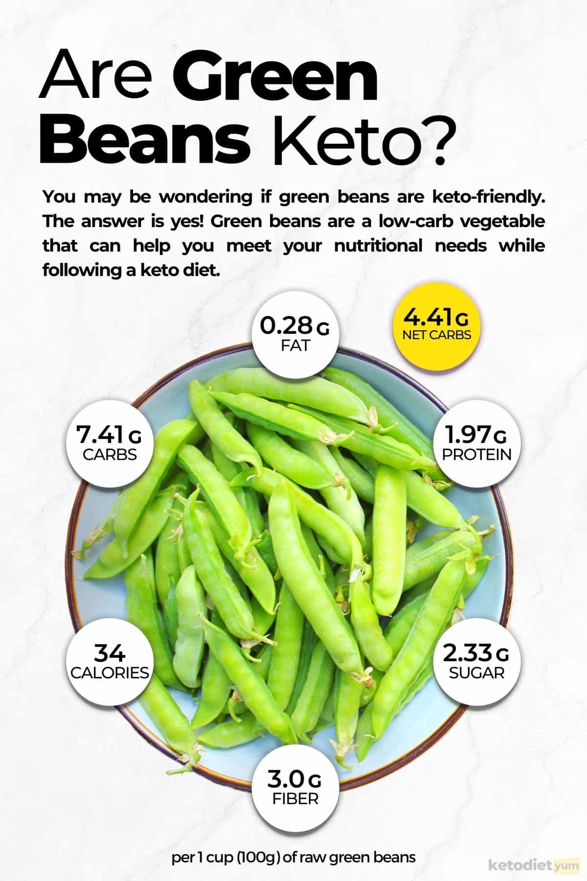 Are Green Beans Keto? A Guide To Carbs In Green Beans