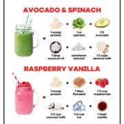 Best Keto Smoothie Recipes for Weight Loss
