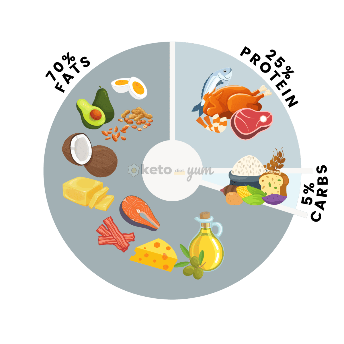 19 Day Keto Diet Plan For Beginners With Intermittent Fasting