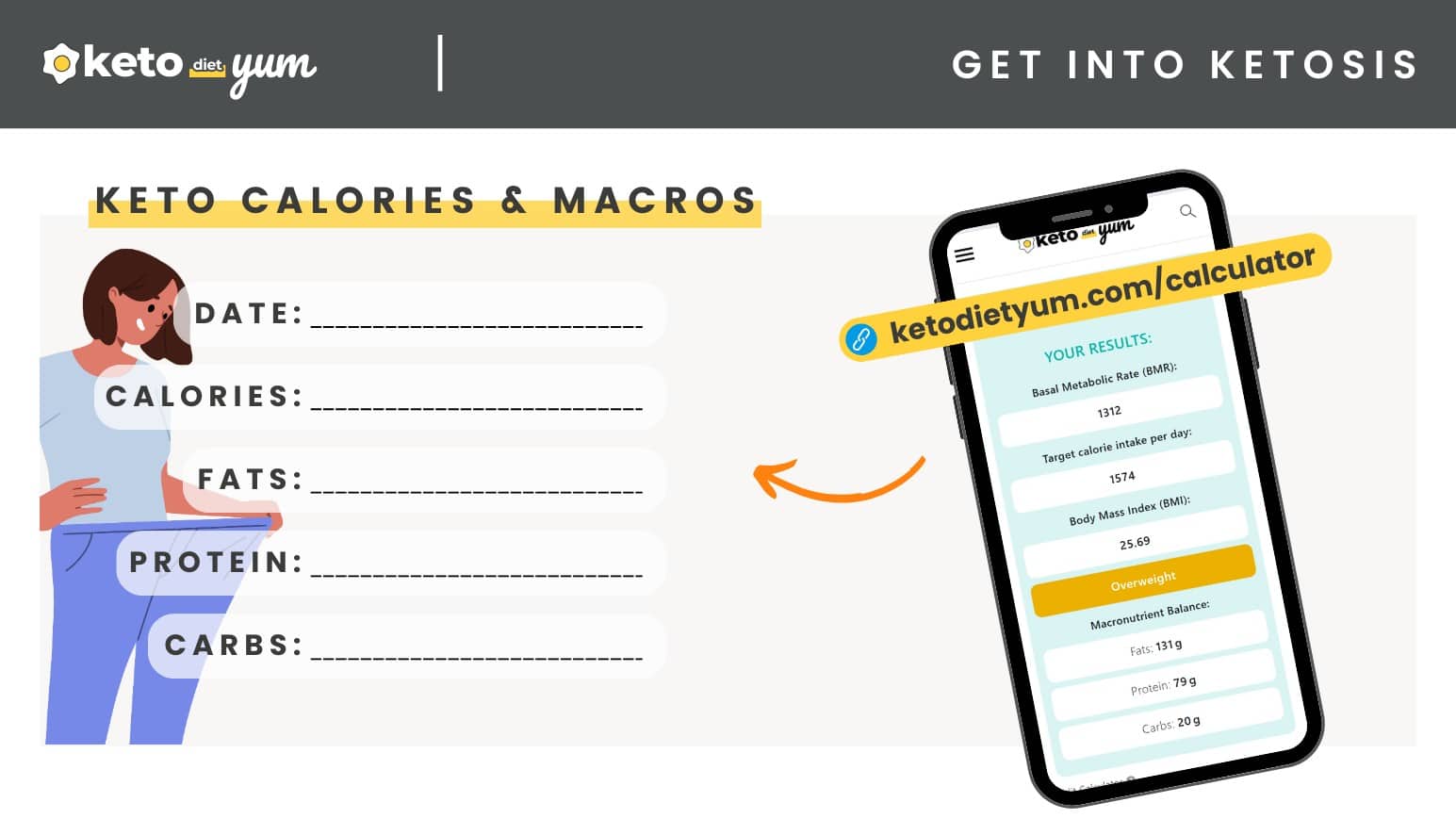 Keto Calculator